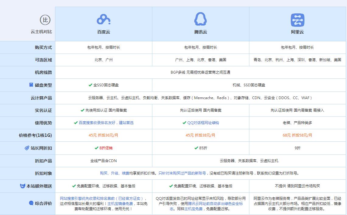 阜城云主机代理对比.jpg